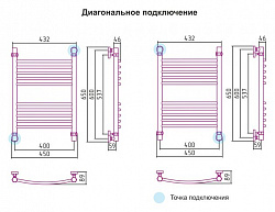 Полотенцесушитель водяной Сунержа Богема 00-0101-6040 60x40