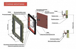 Люк настенный Revizor К-3 30x30