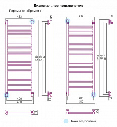 Полотенцесушитель водяной Сунержа Богема 00-0102-1240 120x40