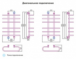 Полотенцесушитель водяной Сунержа Фурор 80x60