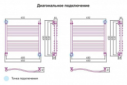 Полотенцесушитель водяной Сунержа Флюид 60x60