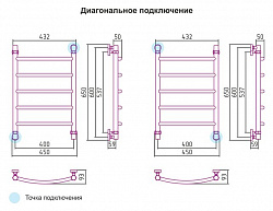 Полотенцесушитель водяной Сунержа Галант 60x40