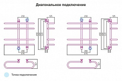 Полотенцесушитель водяной Сунержа Фурор 60x70