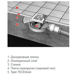 TECE трап низкий сантехнический с декоративной решеткой &quot;basic&quot;, DN 50,боковой выход (СО СКЛАДА- спецена!)2174