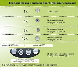 Гидромассаж Ravak Sport Hydro/Air