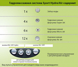 Гидромассаж Ravak Sport Hydro/Air