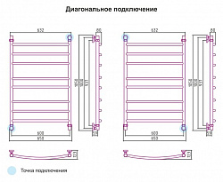 Полотенцесушитель водяной Сунержа Галант 100x60