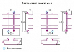 Полотенцесушитель водяной Сунержа Фурор 60x60