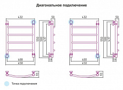 Полотенцесушитель водяной Сунержа Галант 50x40