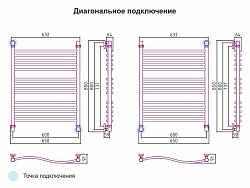 Полотенцесушитель водяной Сунержа Флюид 80x60