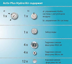 Гидромассаж Ravak Activ Plus Hydro/Air