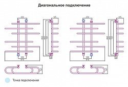 Полотенцесушитель водяной Сунержа Фурор-Ёлочка 80x90