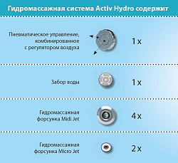 Гидромассаж Ravak Activ Hydrо