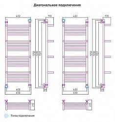 Полотенцесушитель водяной Сунержа Богема 00-0104-1240 120x40 с 4 полками