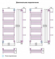 Полотенцесушитель водяной Сунержа Богема 00-0104-1240 120x40 с 4 полками