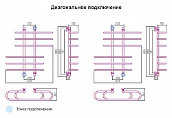 Полотенцесушитель водяной Сунержа Фурор 80x90