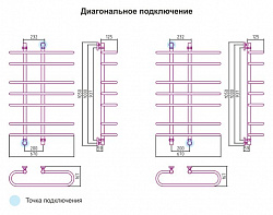 Полотенцесушитель водяной Сунержа Фурор 100x70