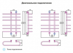 Полотенцесушитель водяной Сунержа Фурор 80x70