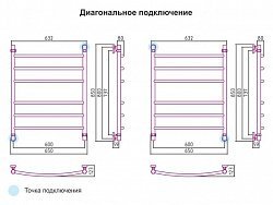 Полотенцесушитель водяной Сунержа Галант 80x60