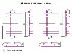 Полотенцесушитель водяной Сунержа Фурор 100x90