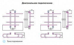 Полотенцесушитель водяной Сунержа Фурор-Ёлочка 60x90