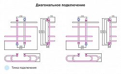 Полотенцесушитель водяной Сунержа Фурор 60x90