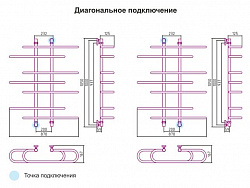 Полотенцесушитель водяной Сунержа Фурор-Ёлочка 100x90