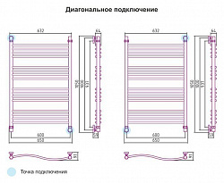 Полотенцесушитель водяной Сунержа Флюид 100x60